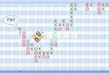 Financial Charting Component预览：